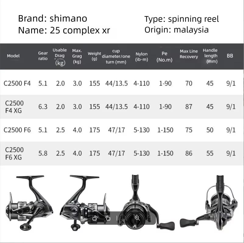 2025 SHIMANO COMPLEX XR F4 F6  - đánh giá và giá Daiwa Reel Bg
